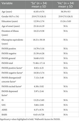 Reliability of clinical judgment for evaluation of informed consent in mental health settings and the validation of the Evaluation of Informed Consent to Treatment (EICT) scale